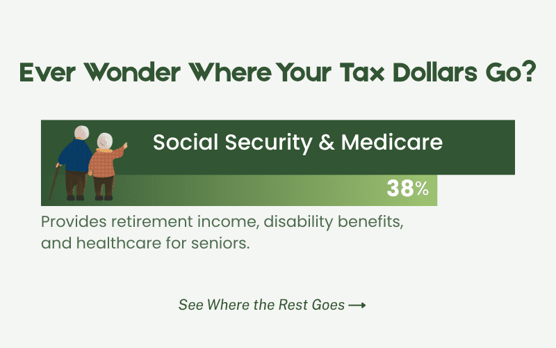Where do Your Tax Dollars Go?